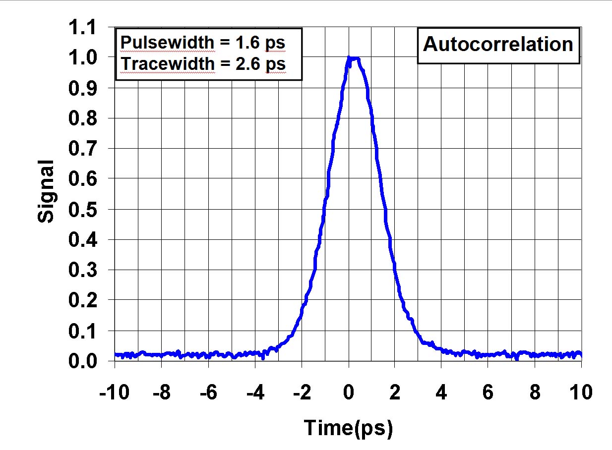 UOC Autocorrelation 2ps Pulse