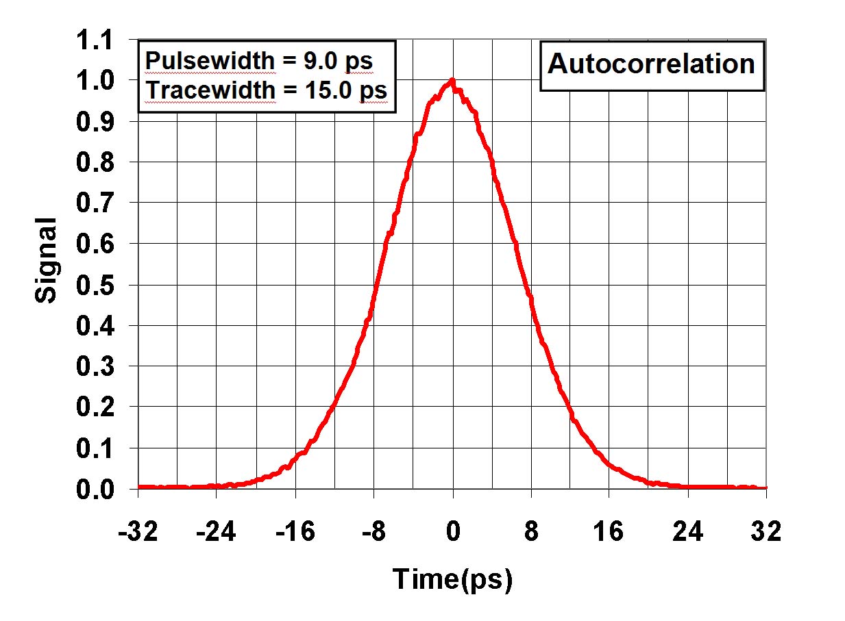 UOC Autocorrelation 9ps Pulse