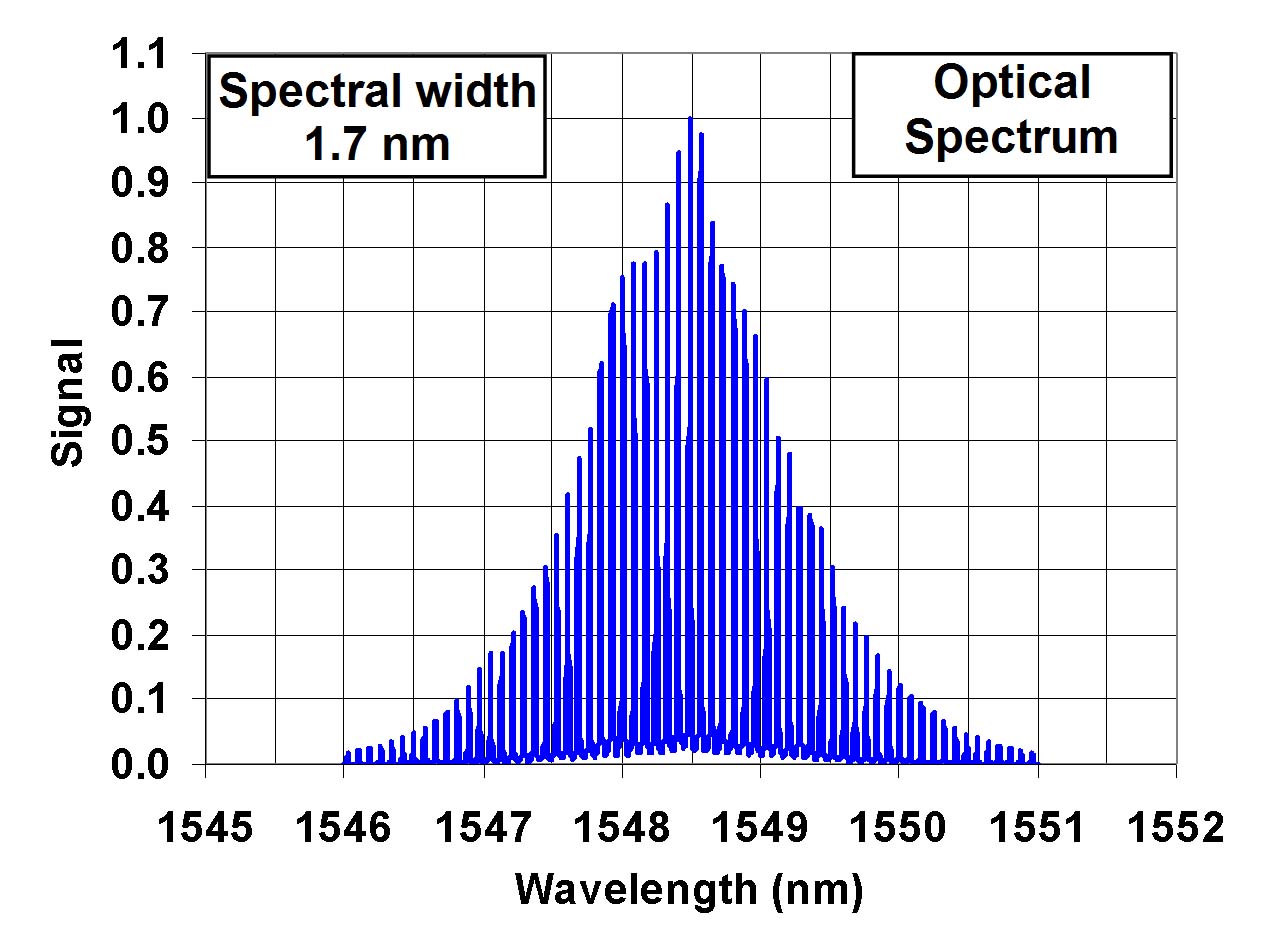UOC Optical Spectrum 9ps Pulse