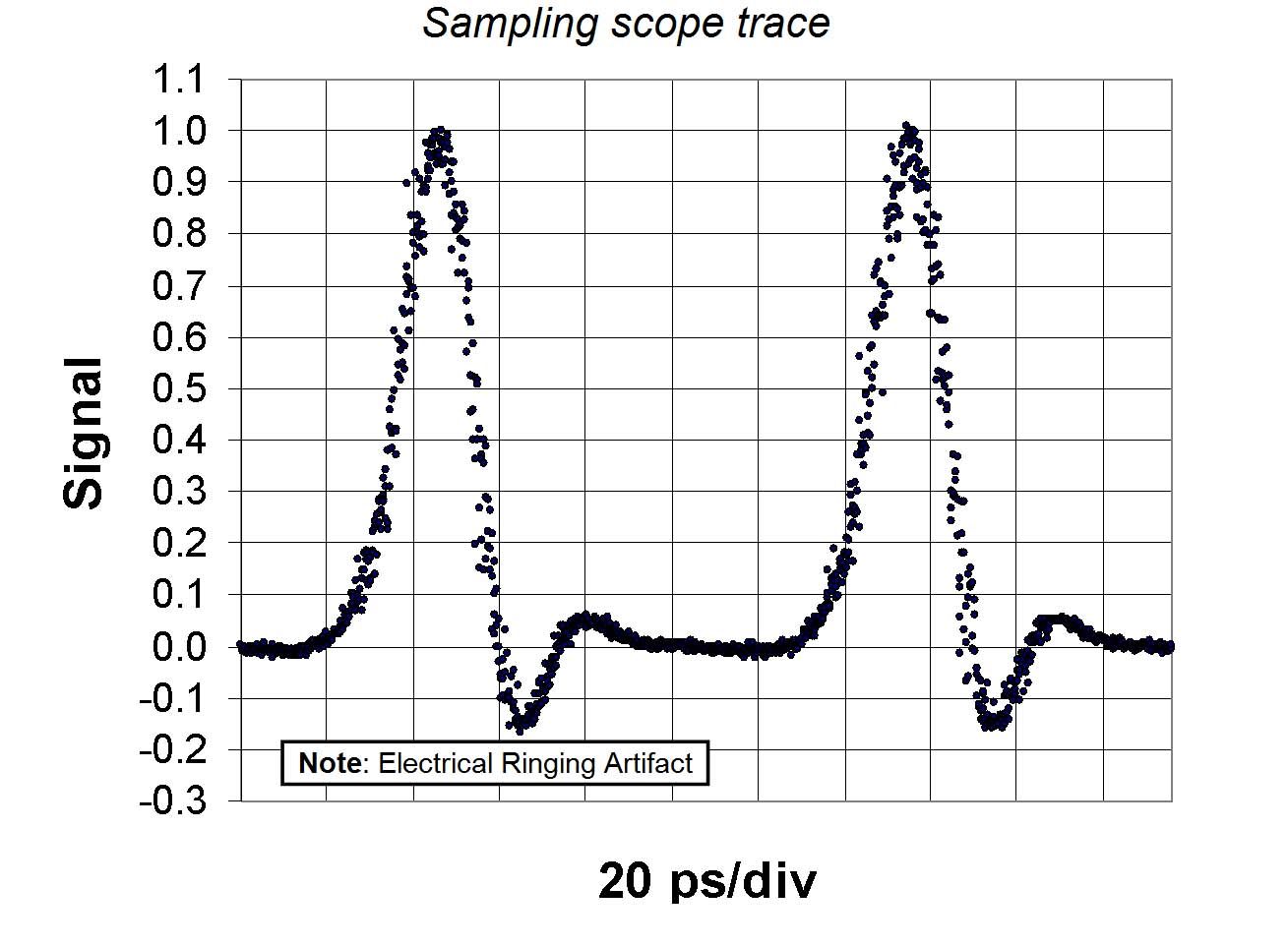 UOC Sampling Scope Trace
